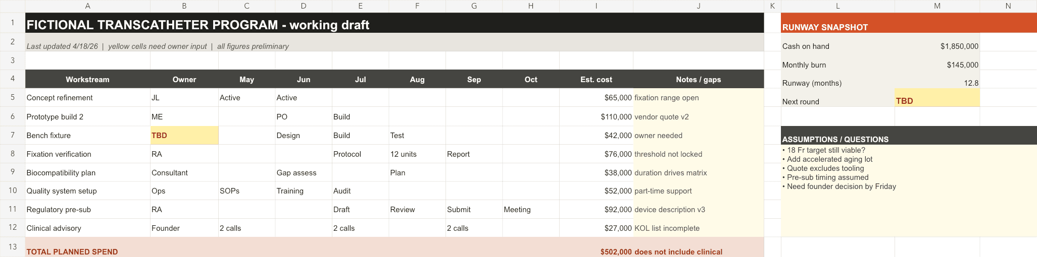 Fictional transcatheter Excel program plan with eight costed workstreams and cash and monthly-burn assumptions